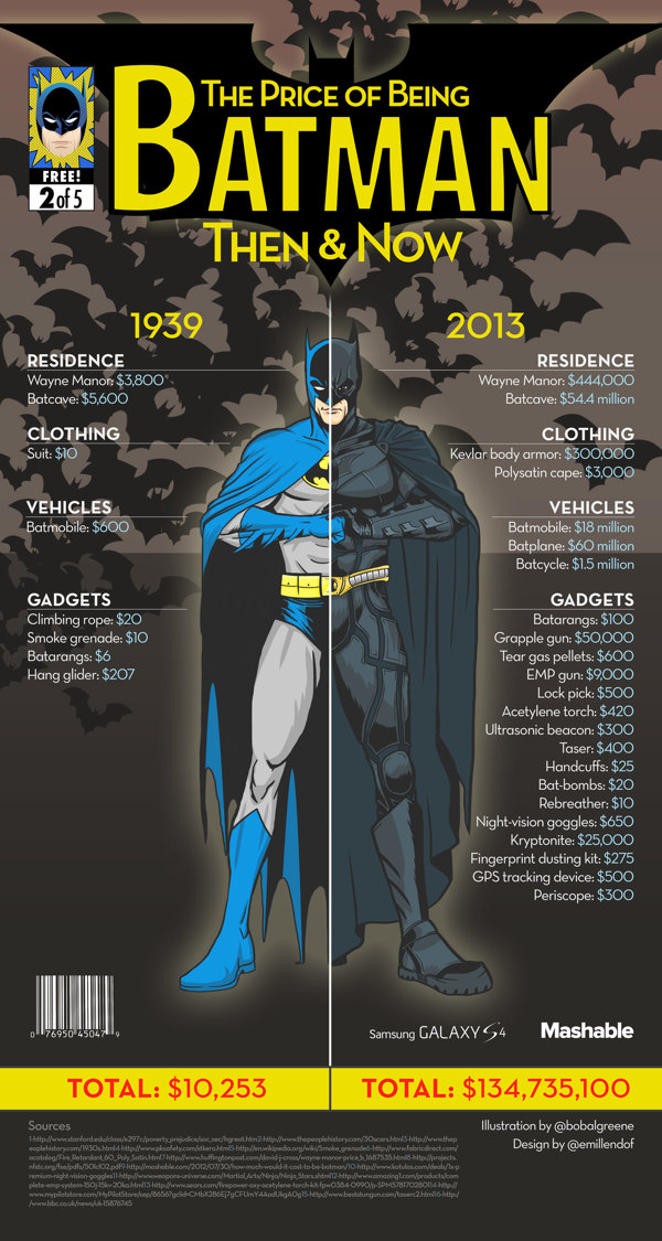 price-of-batman