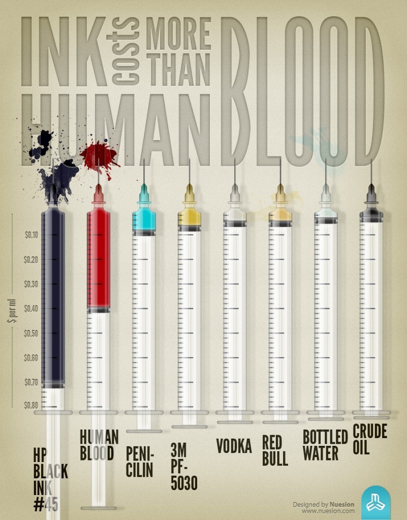 ink-costs-more-than-human-blood_50290ced00807