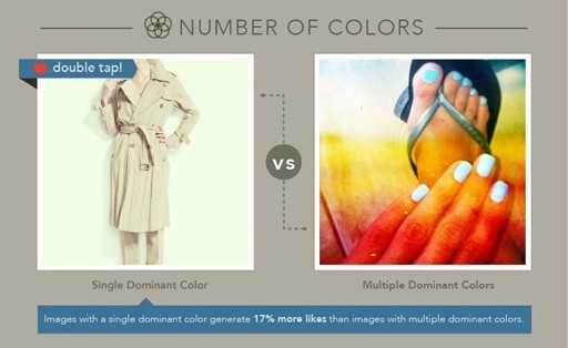 number of colors