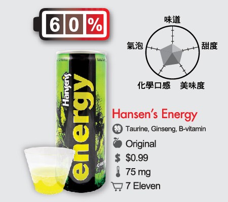 hansen's energy-01