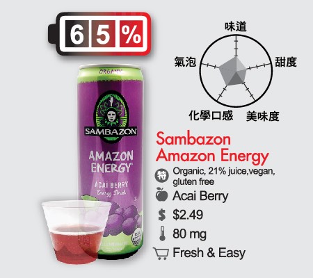 sambazon amazon energy-01