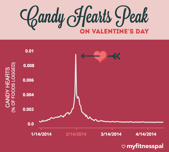 candy_hearts_peak