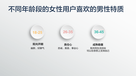 2015-Singles-Survey-21