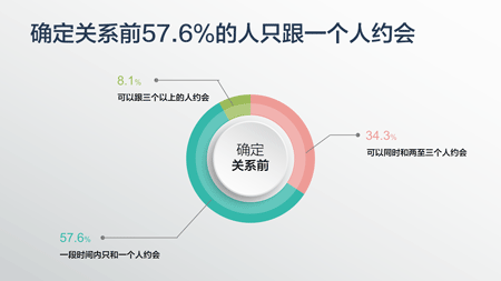 2015-Singles-Survey-8