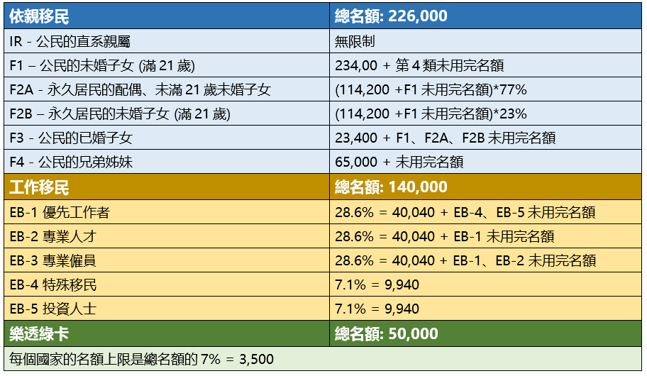 green card quota3