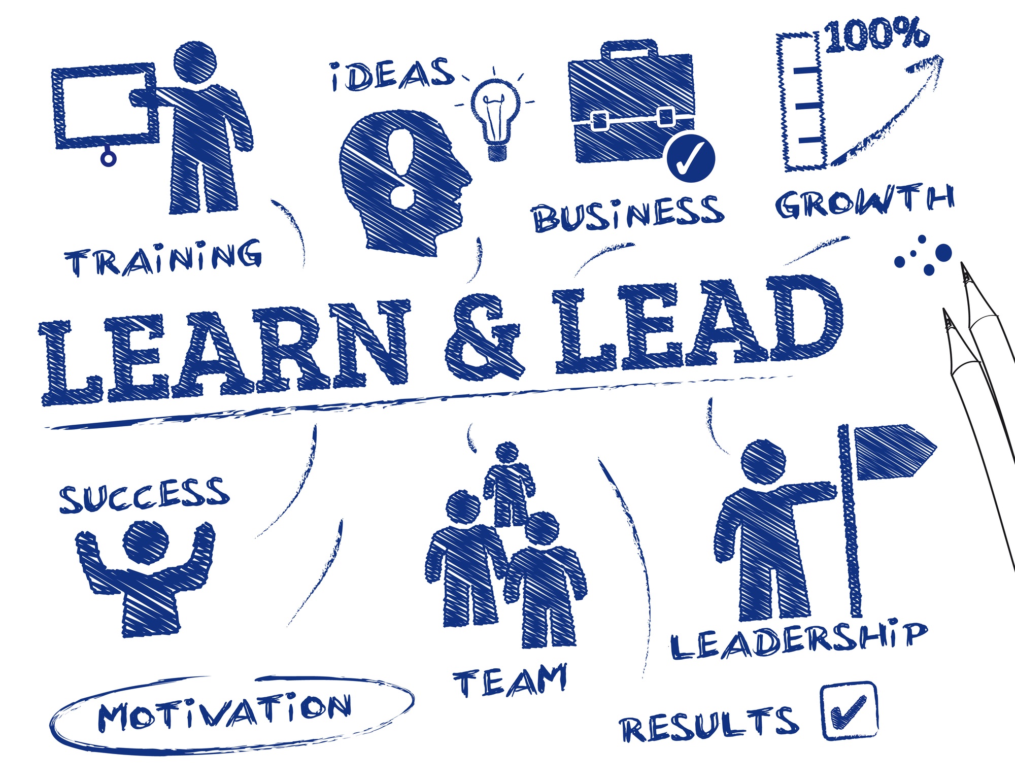 Learn and Lead. Chart with keywords and icons