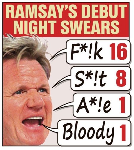 af-graphic-ramsay-swears