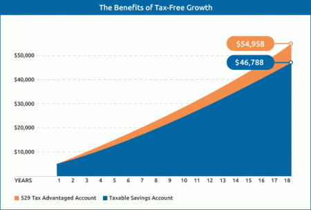 graph-tax-free