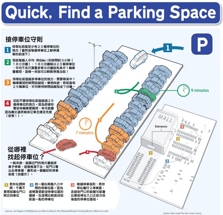 Find-a-Parking